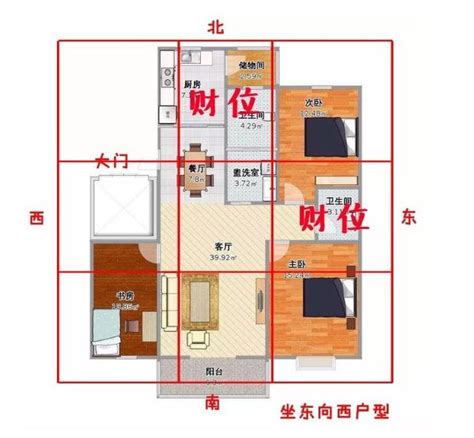 臥室財位|房間財位在哪裡？財為什麼能放、什麼千萬別放！7 大。